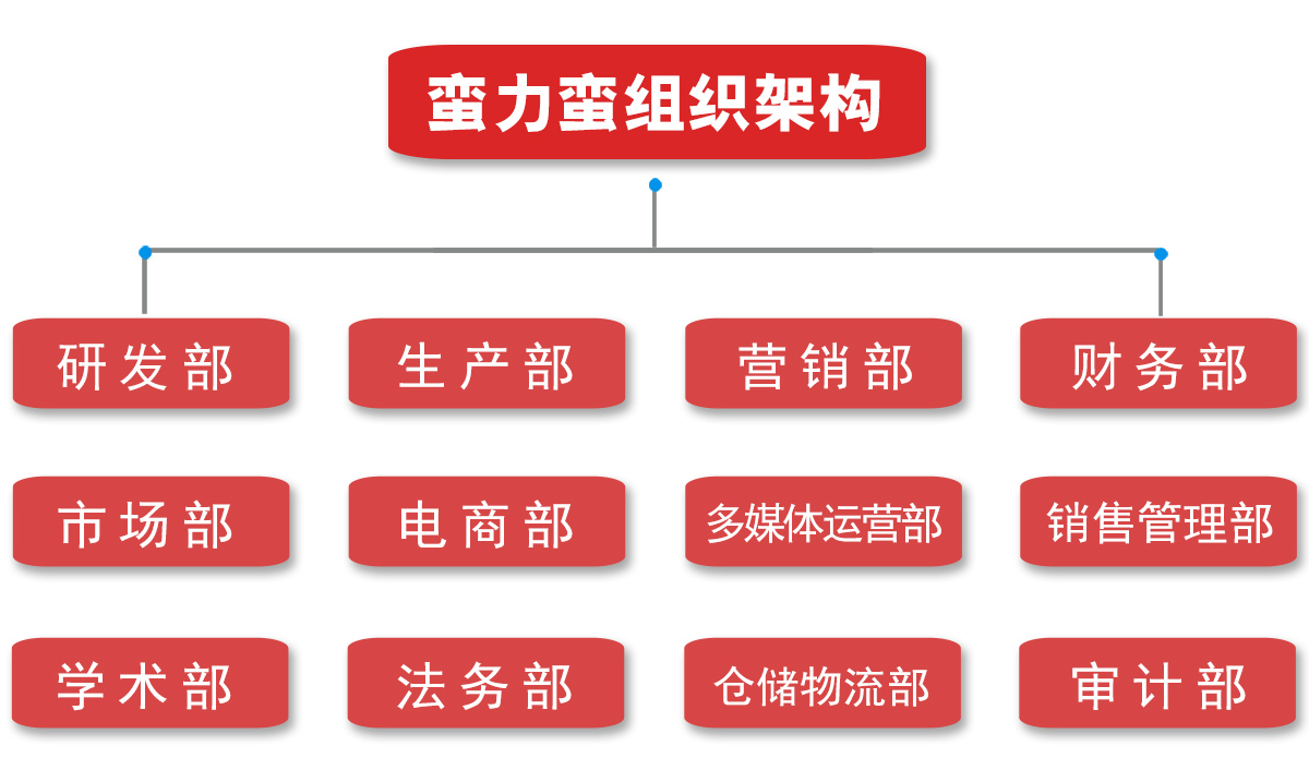 组织架构.jpg